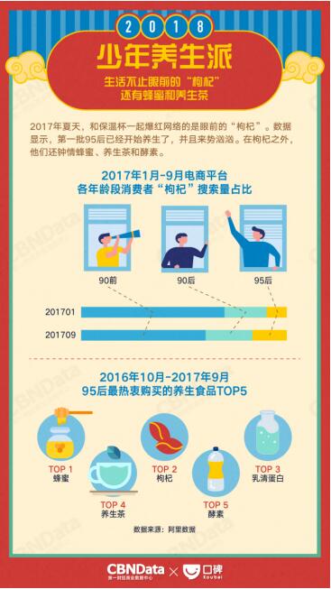 消費升級下的味蕾革命 CBNData與口碑聯(lián)合發(fā)布2018生活消費趨勢報告，解讀食品銷售新風向